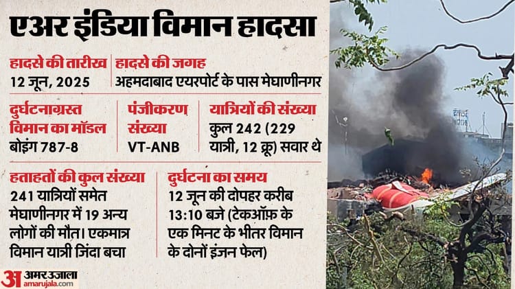 Air India: Did the pilot intentionally close the fuel switches? Big disclosure in Italian media report on plane crash – Air India Ahmedabad Plane Crash Pilot Intentionally Shut Fuel Switch Italian Media Report Big Claim