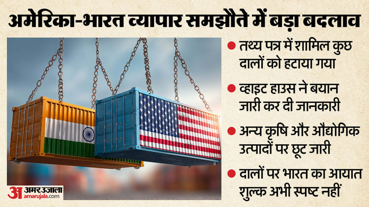 Changes in India-US trade agreement: White House removed American pulses from the list, understand what it means – White House Drops Reference To Certain Pulses In Revised Fact Sheet On Trade Deal With India