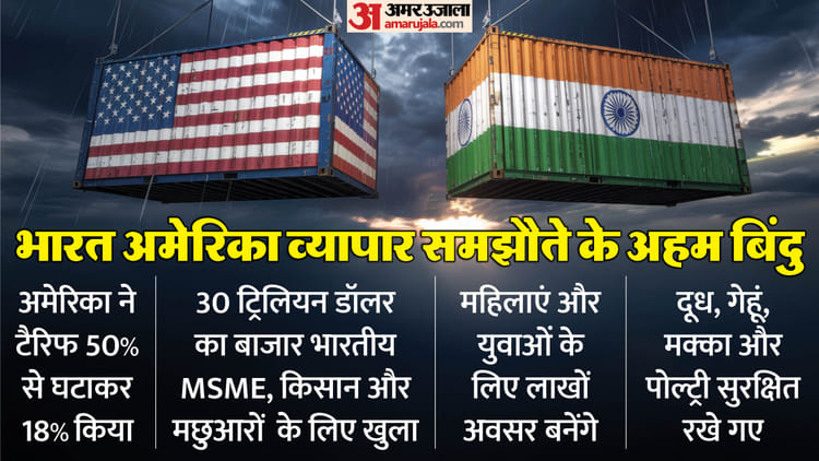 America’s additional tariff will end from today: What will change for the Indian common man? Know the important things about the trade agreement – India-us Interim Trade Agreement Highlights Joint Statement Of Both Countries Issued Key Points News In Hindi