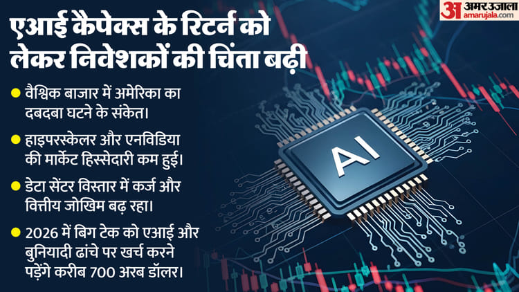 Share Market: Why did investors’ confidence in AI waver? Jefferies gave this surprising reason, you also know – Why Has Ai Shaken Investor Confidence? Jefferies Reveals This Surprising Reason. You Too Should Know