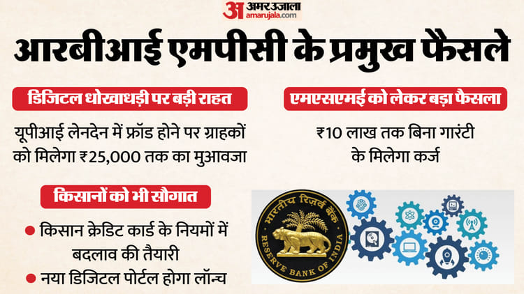 Mpc: Compensation will be provided if there is fraud in upi transactions, no change in interest rates, inflation expected to remain under control – Mpc Meeting Compensation Will Be Provided For Fraudulent Upi Transactions Interest Rates Will Remain Unchanged