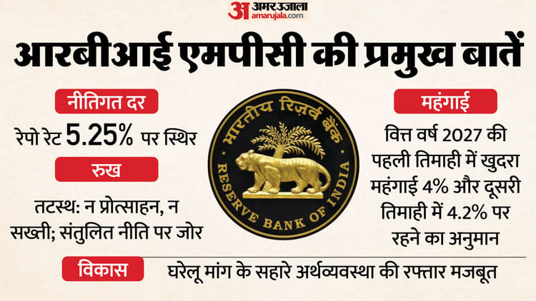 First MPC meeting of 2026: RBI did not change the interest rates, Governor Malhotra told about the economic health of the country – Rbi Mpc Meet 2026 Updates, Governor Sanjay Malhotra, Repo Rate, Emi, Home Loan