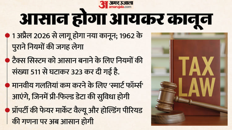Income Tax Draft Rules 2026: From hotel bill to HRA, rules will change from April 1; Know what are the big proposals – Draft Income Tax Rules 2026 New Pan Card Rules Hra Metro Cities List Crypto Tax Rules Income Tax Act 2025