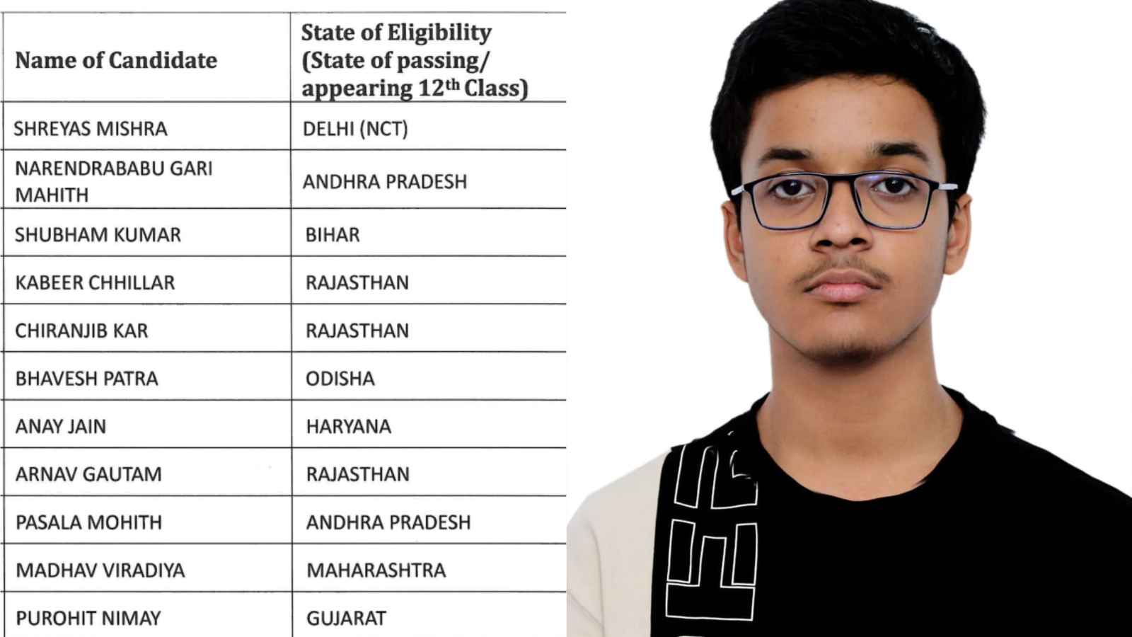 JEE Main Topper: One question left, one wrong, still 100 percentile… Story of JEE Main topper Shreyas