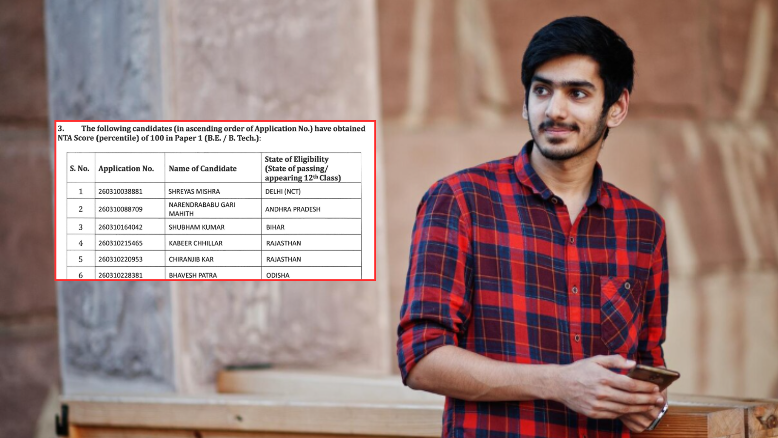 JEE Main Toppers 2026: Shreyas from Delhi topper in JEE Main session 1, 12 students got 100 percentile, see list