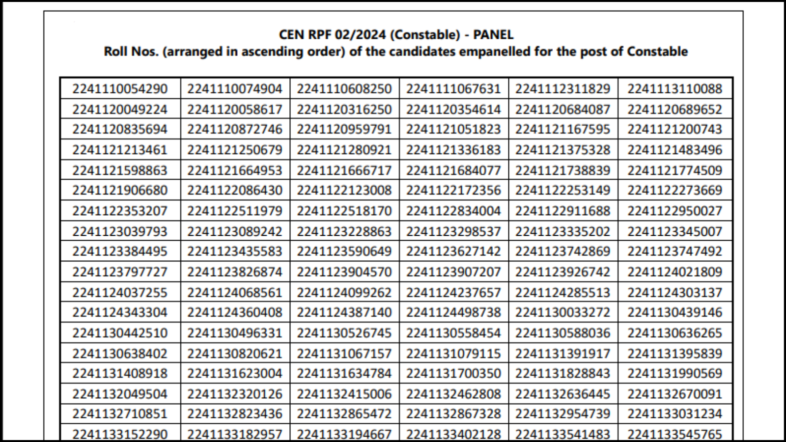 RPF Constable Final Result 2025 OUT: Railways released RPF Constable Final Result, what is the cutoff of General?