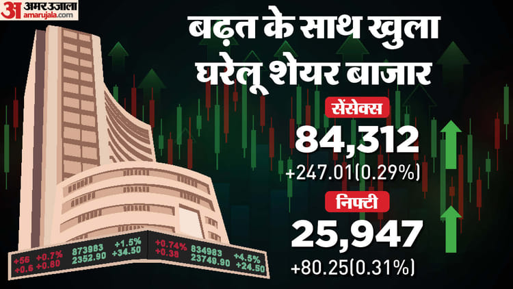 The Bonus Market Update: Domestic stock market opened with gains; Sensex rises 247 points, Nifty crosses 25900 – Sensex Opening Bell Share Market Bse Sensex Nse Nifty Share Market Inr V Usd Value News And Updates