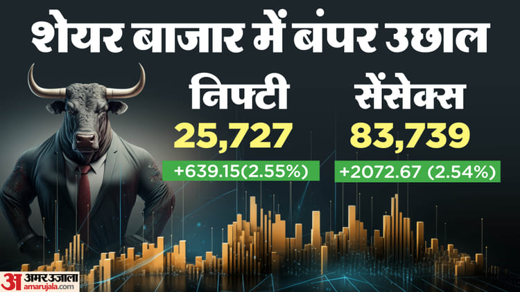 The Bonus Market Update: After India-US trade deal, there is greenery in the domestic market, Sensex jumped 2000+ points – Sensex Closing Bell Share Market Closing Sensex Nifty Share Market News And Updates