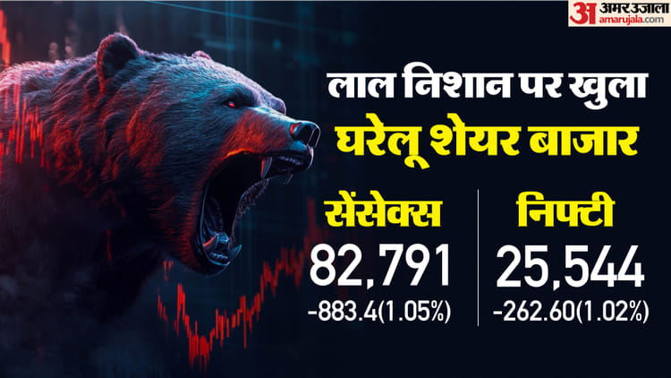 The Bonus Market Update: Domestic stock market opened with a big fall; Sensex falls 883 points, Nifty below 25600 – Sensex Opening Bell Share Market Bse Sensex Nse Nifty Share Market Inr V Usd Value News And Updates