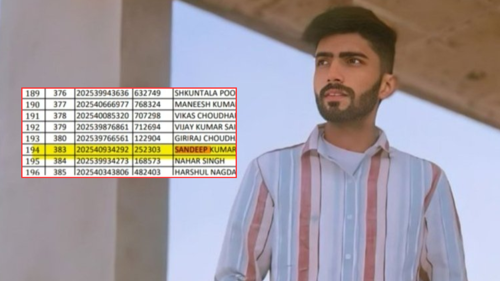 This is called success… Failed 48 times, but dreams remained alive, now will become a jail guard, Sandeep’s story is an example of courage.