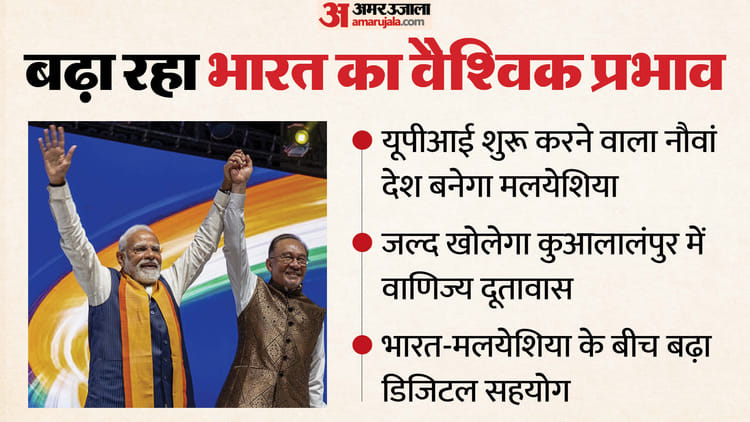 India-malaysia Ties:pm Modi’s big announcement, UPI services will start soon; New Consulate will also open in India – PM Modi Announces Upi Launch In Malaysia, India To Open New Trade Embassy